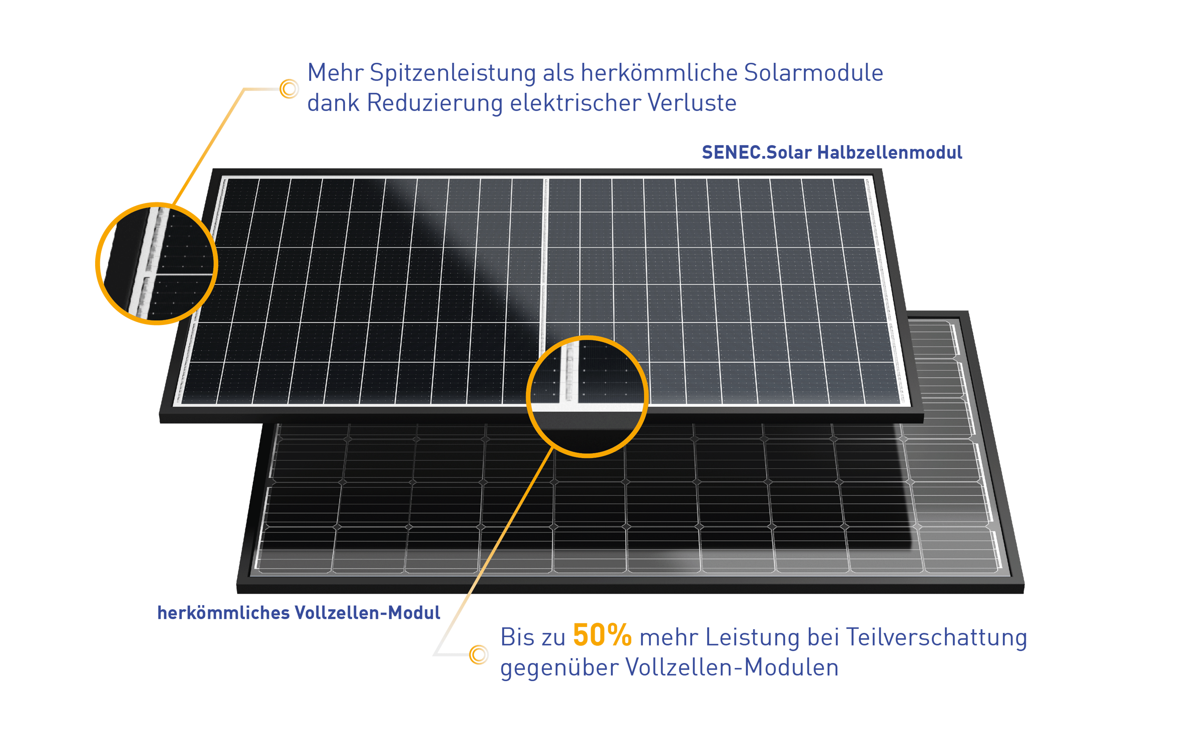 Photovoltaik-Bayern-EWB